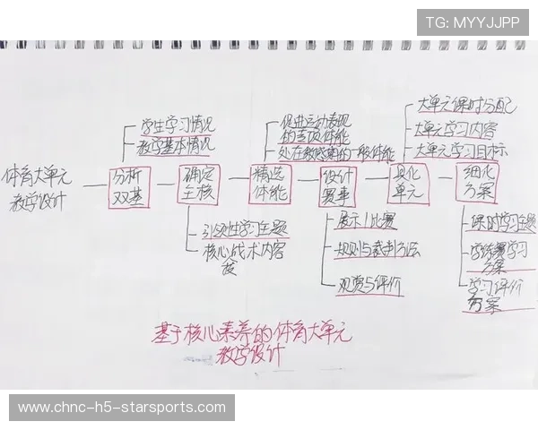 体育赛事组织的策略与方法